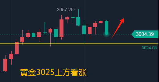 黄金H4走势图