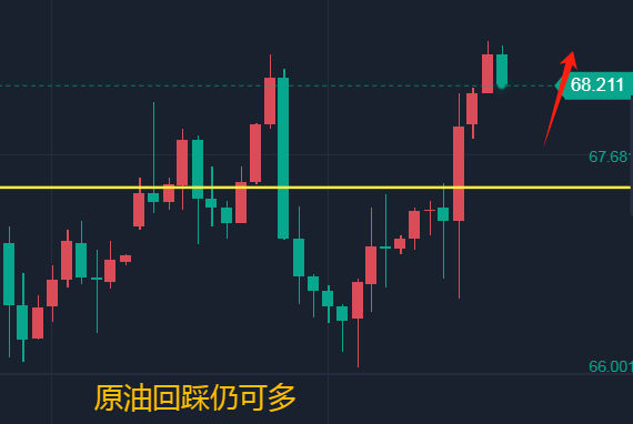 原油走势图
